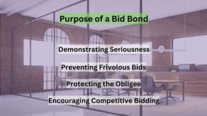 Purpose of a Bid Bond-this graphics enumerates the different purposes of a bid bond 