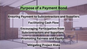 Purpose of a Payment Bond-this graphic image enumerates the purposes of a payment bond
