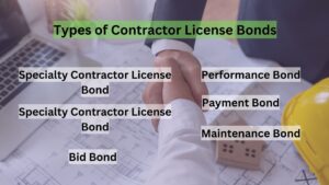Types of Contractor License Bonds-this graphics enumerates the different types of contractor bonds